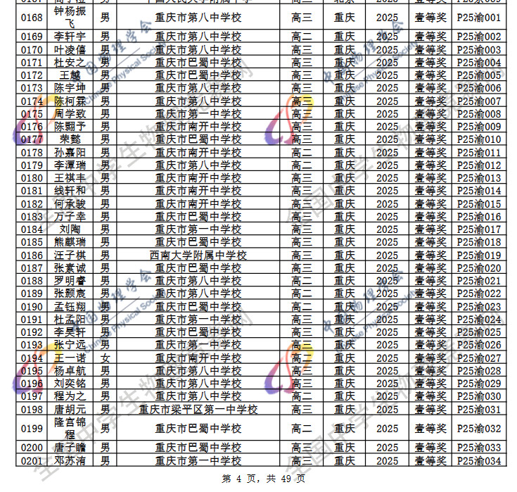 2025第42届物理竞赛重庆赛区省一名单