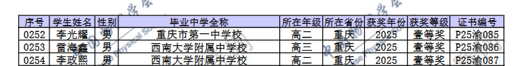 2025第42届物理竞赛重庆赛区省一名单