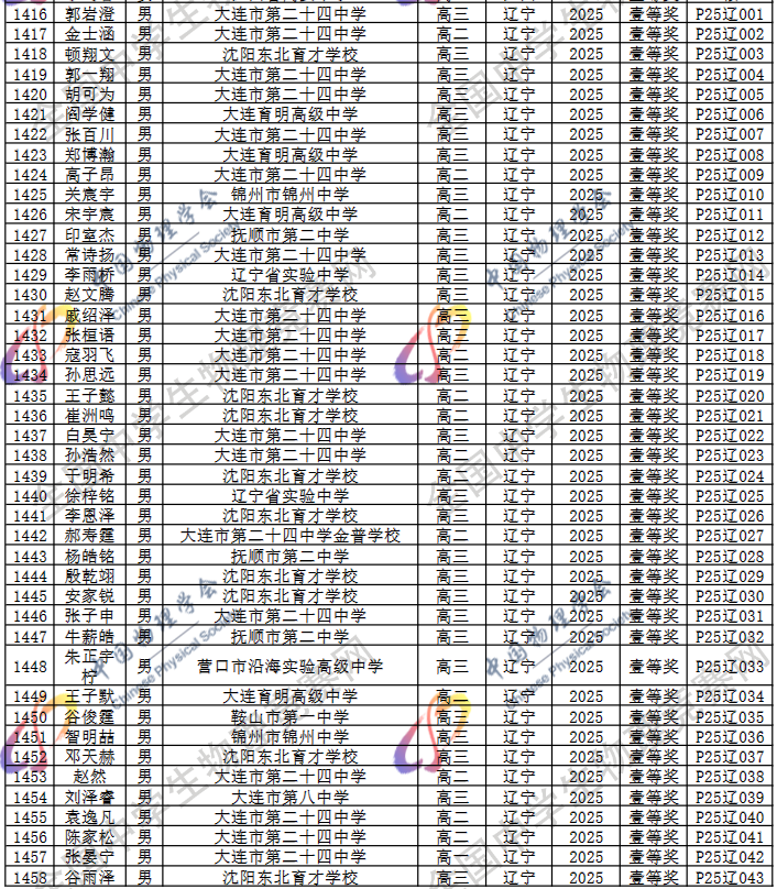 2025第42届物理竞赛辽宁赛区省一名单