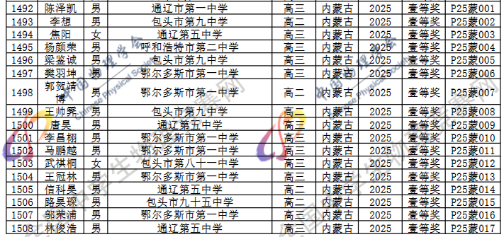2025第42届物理竞赛内蒙古赛区省一名单