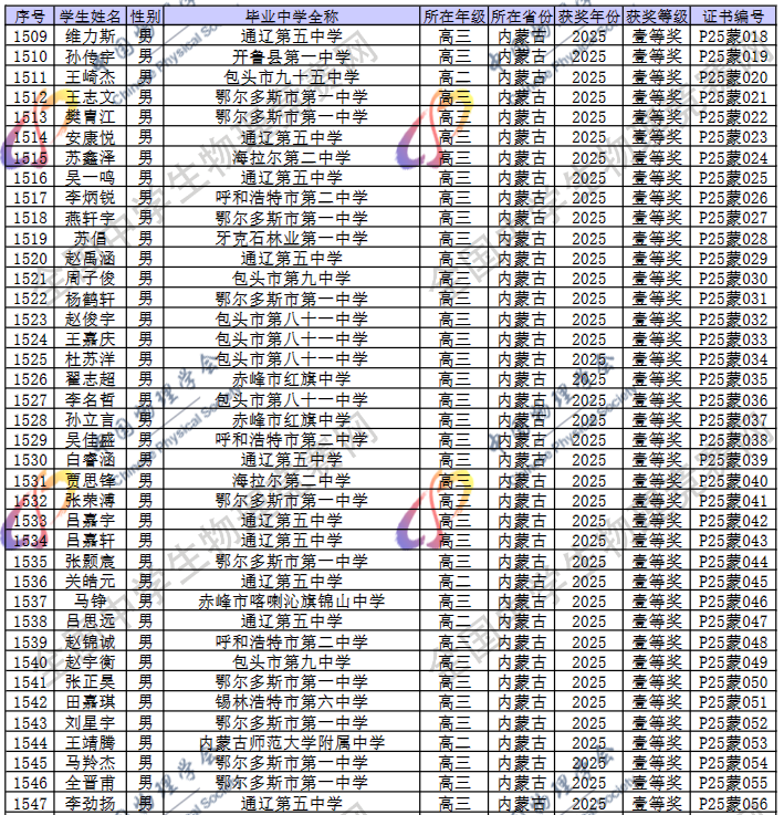 2025第42届物理竞赛内蒙古赛区省一名单