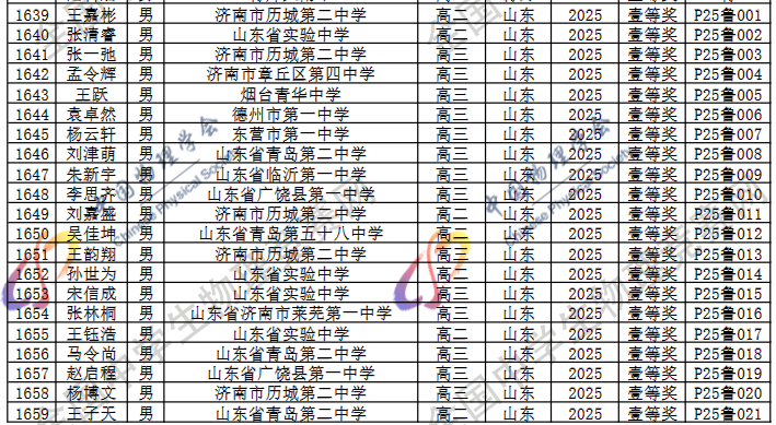 2025第42届物理竞赛山东赛区省一名单