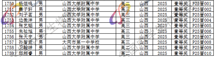 2025第42届物理竞赛山西赛区省一名单