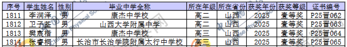 2025第42届物理竞赛山西赛区省一名单
