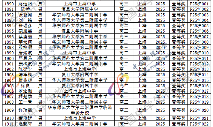 2025第42届物理竞赛上海赛区省一名单