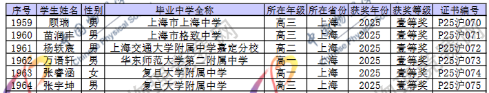 2025第42届物理竞赛上海赛区省一名单