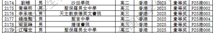 2025第42届物理竞赛香港赛区省一名单