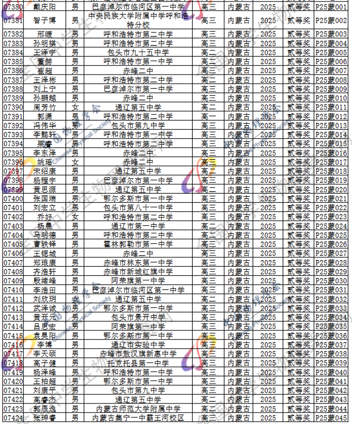 2025第42届物理竞赛内蒙古赛区省二名单