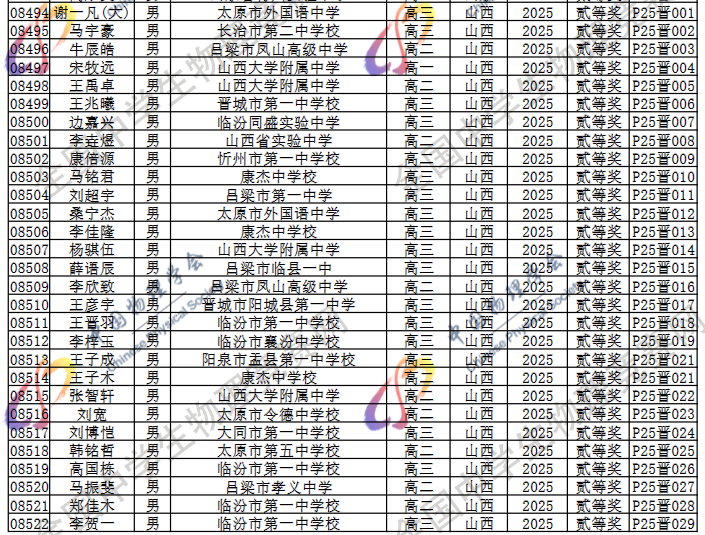 2025第42届物理竞赛山西赛区省二名单