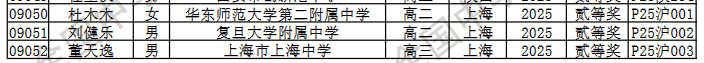 2025第42届物理竞赛上海赛区省二名单