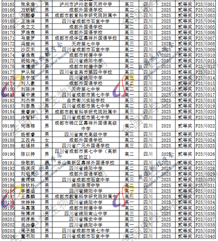 2025第42届物理竞赛四川赛区省二名单