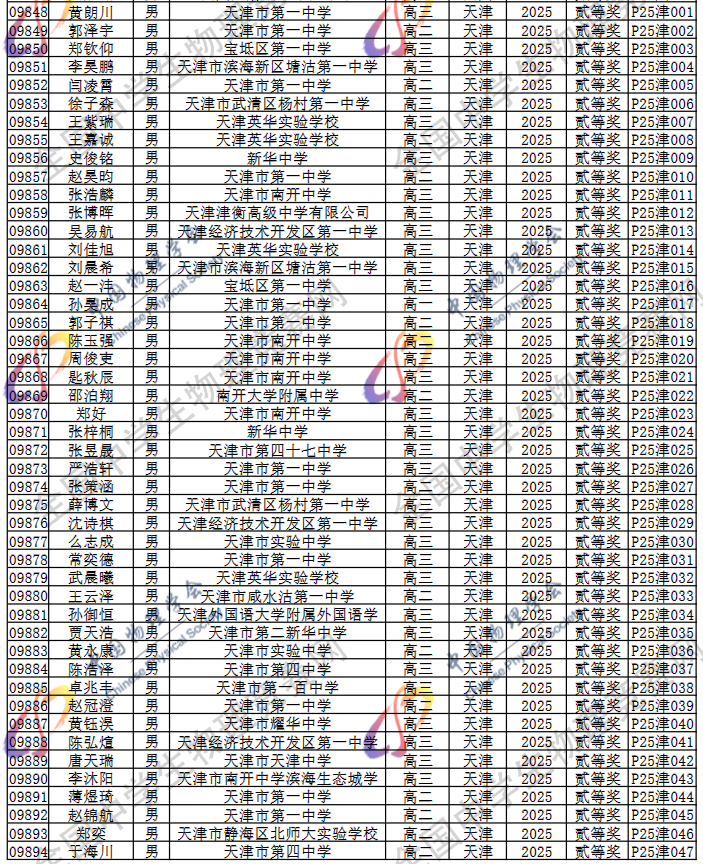 2025第42届物理竞赛天津赛区省二名单