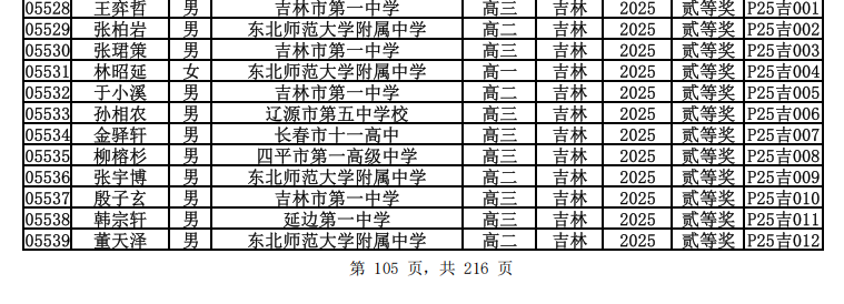 2025第42届物理竞赛吉林赛区省二名单