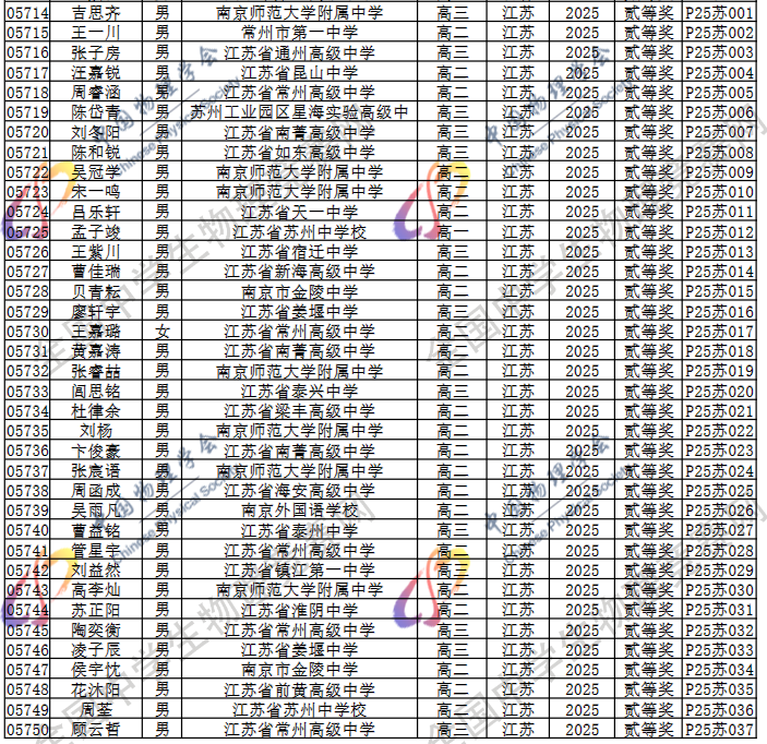 2025第42届物理竞赛江苏赛区省二名单