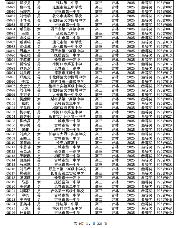 2025第42届物理竞赛吉林赛区省三名单