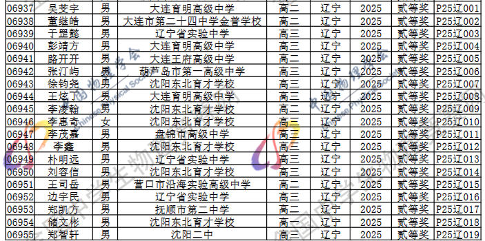 2025第42届物理竞赛辽宁赛区省二名单