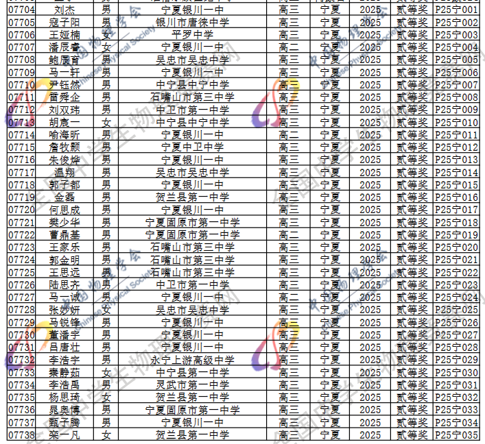 2025第42届物理竞赛宁夏赛区省二名单