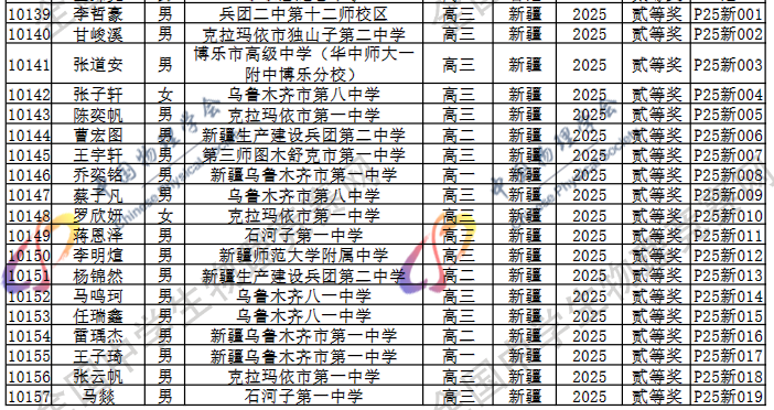 2025第42届物理竞赛新疆赛区省二名单
