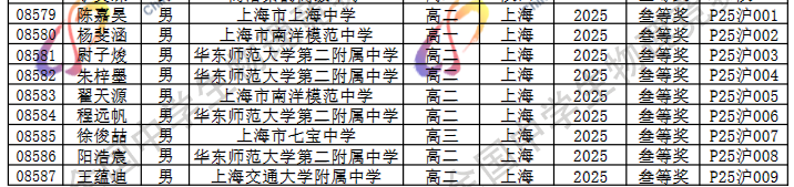 2025第42届物理竞赛上海赛区省三名单