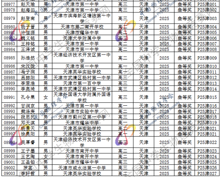 2025第42届物理竞赛天津赛区省三名单