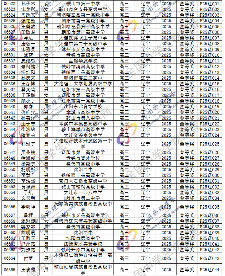2025第42届物理竞赛辽宁赛区省三名单