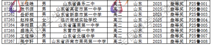 2025第42届物理竞赛山东赛区省三名单