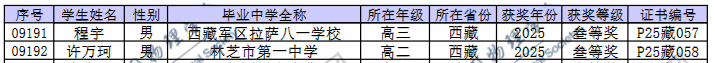 2025第42届物理竞赛西藏赛区省三名单