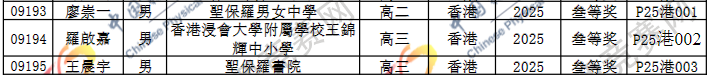 2025第42届物理竞赛香港赛区省三名单