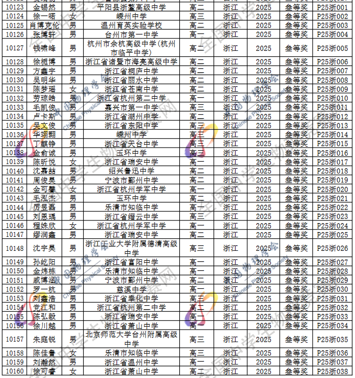 2025第42届物理竞赛浙江赛区省三名单