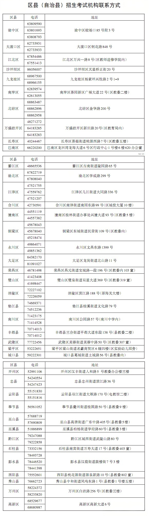2026重庆高考报名通知