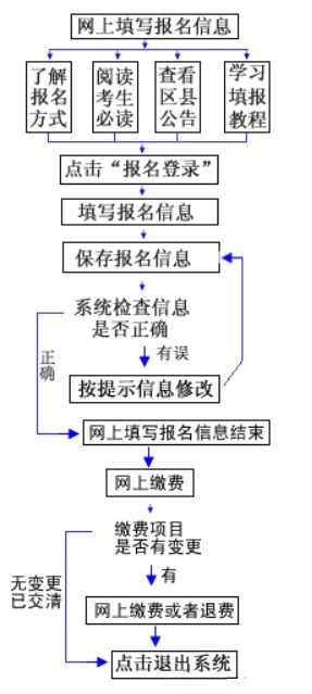 2026重庆高考报名通知
