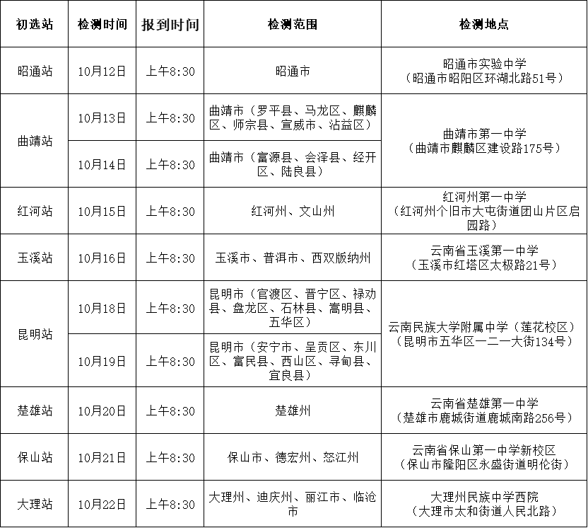 2026年度云南省空军招飞初选工作安排