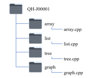 青海CSP-J/S 2025第二轮认证须知