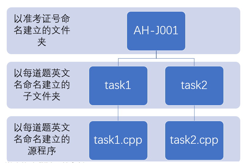 安徽2025年CSP-J/S非专业级软件能力认证第二轮认证须知
