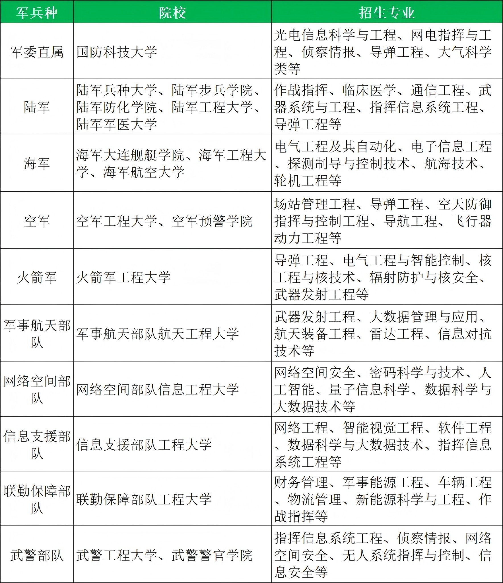 26高考必看：提前批学校名单及专业有哪些
