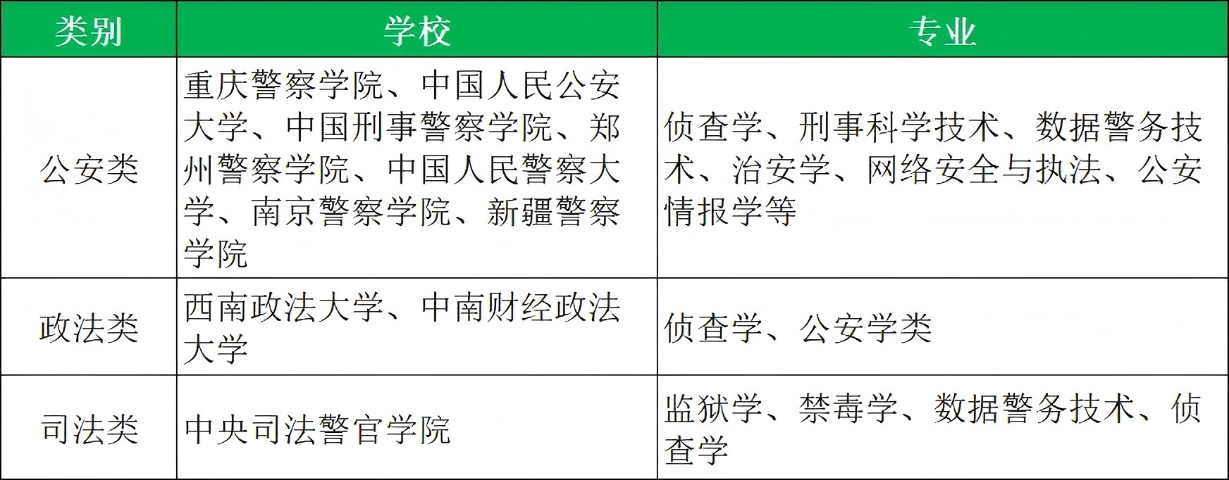 26高考必看：提前批学校名单及专业有哪些