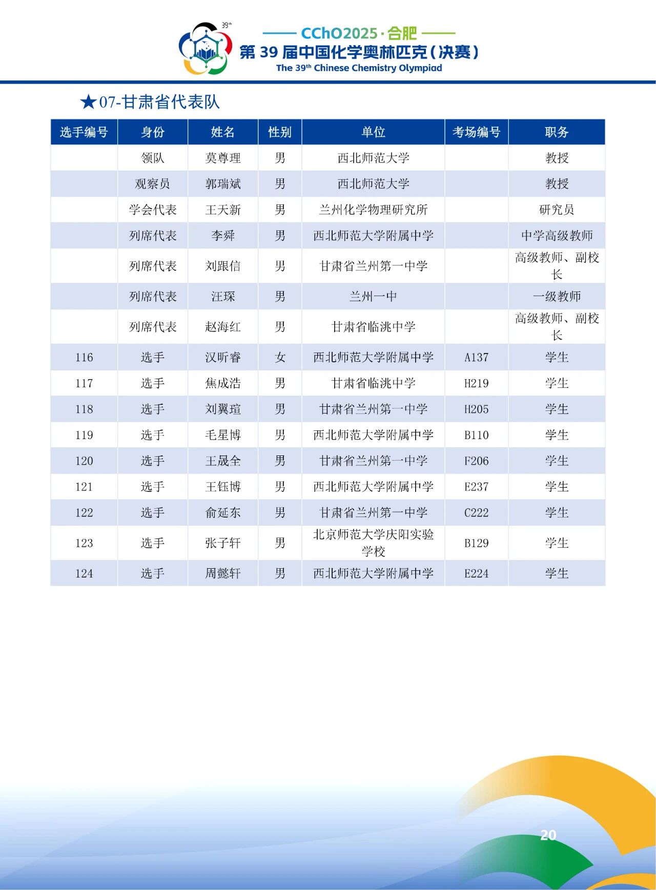 2025第39届化学竞赛甘肃赛区省队获奖名单
