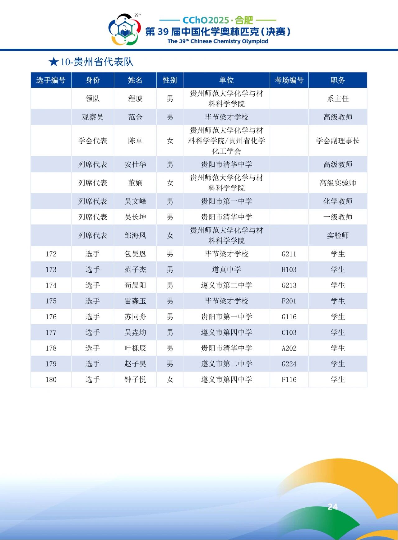 2025第39届化学竞赛贵州赛区省队获奖名单