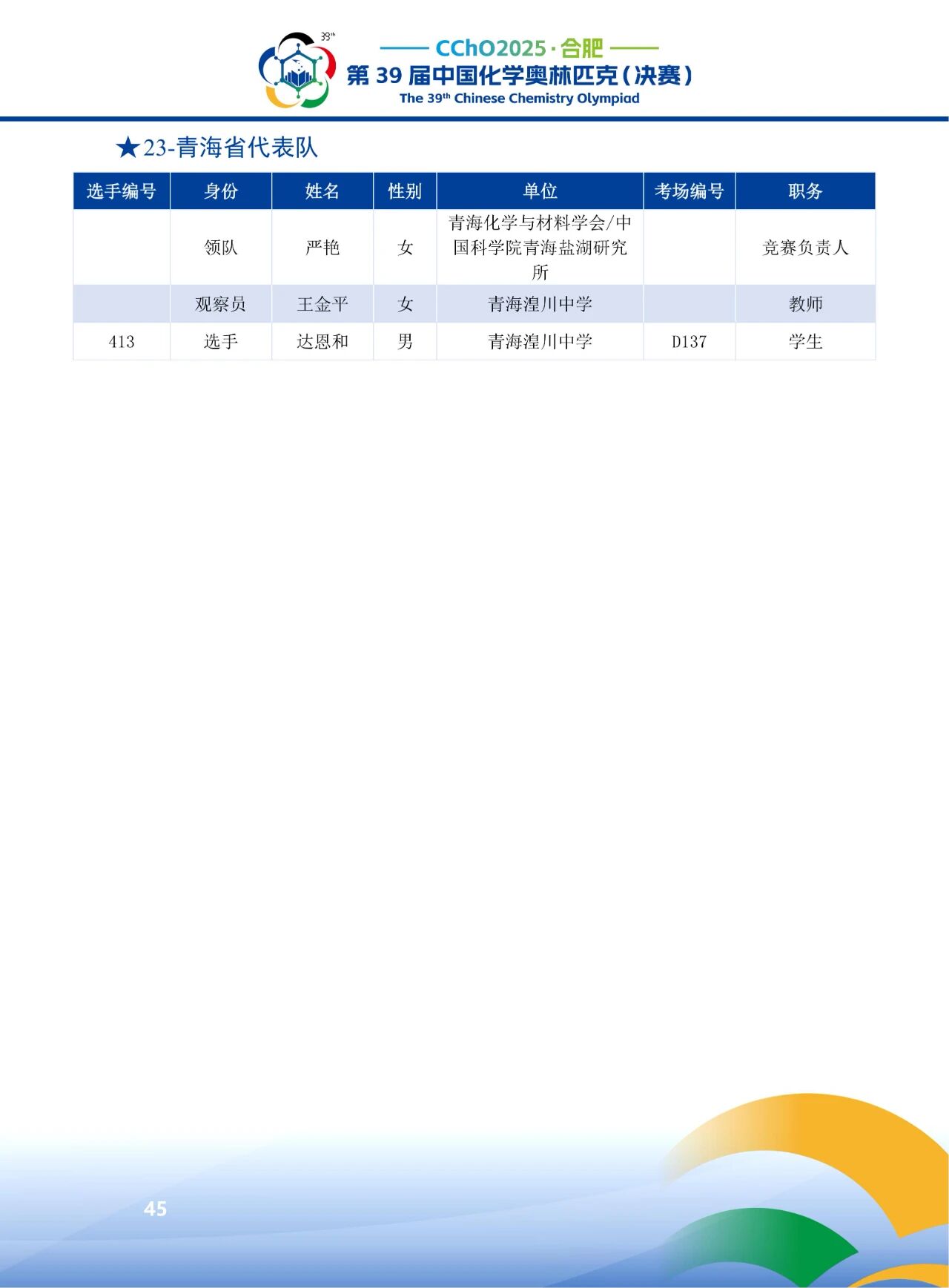 2025第39届化学竞赛青海赛区省队获奖名单
