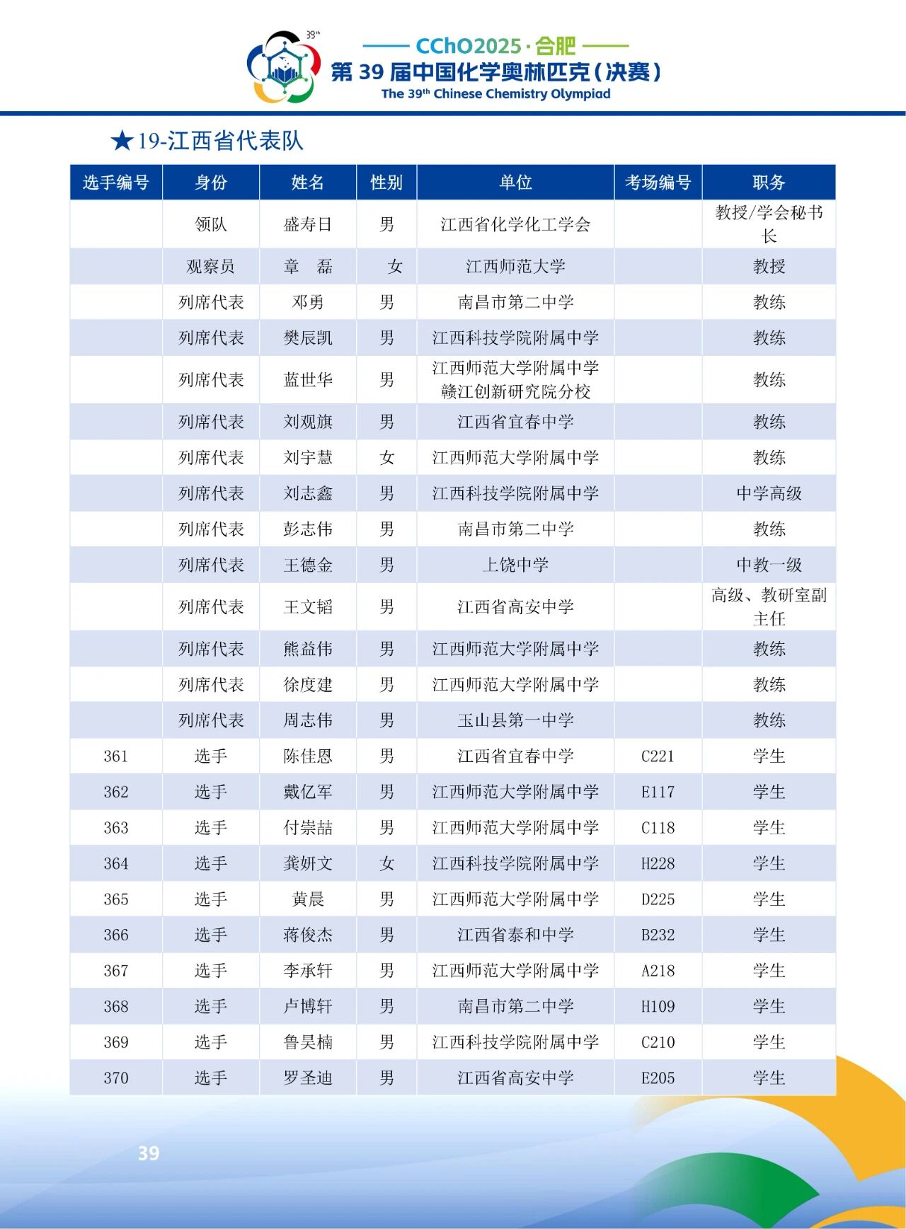 2025第39届化学竞赛江西赛区省队获奖名单