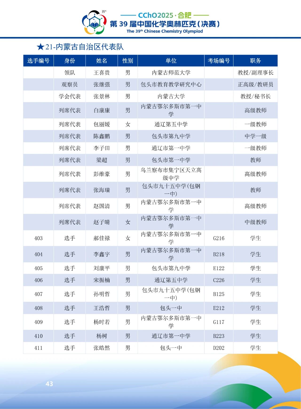 2025第39届化学竞赛内蒙古赛区省队获奖名单