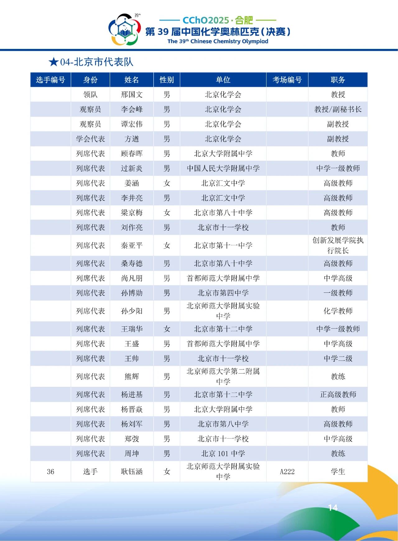 2025第39届化学竞赛北京赛区省队获奖名单