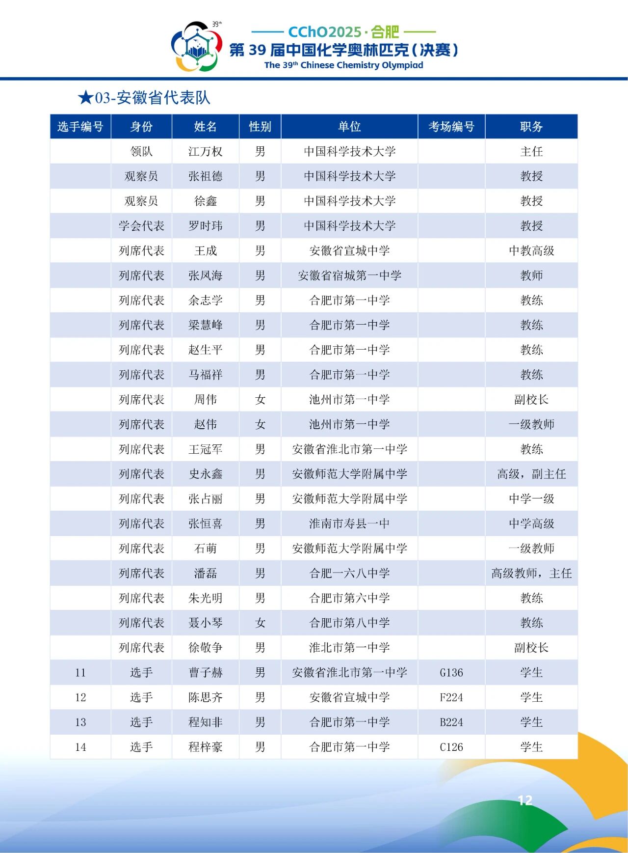 2025第39届化学竞赛安徽赛区省队获奖名单