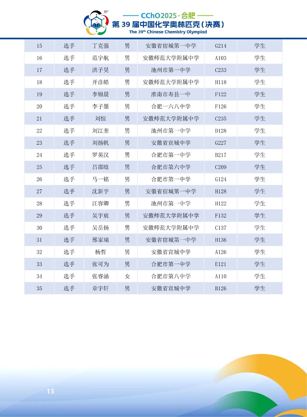 2025第39届化学竞赛安徽赛区省队获奖名单