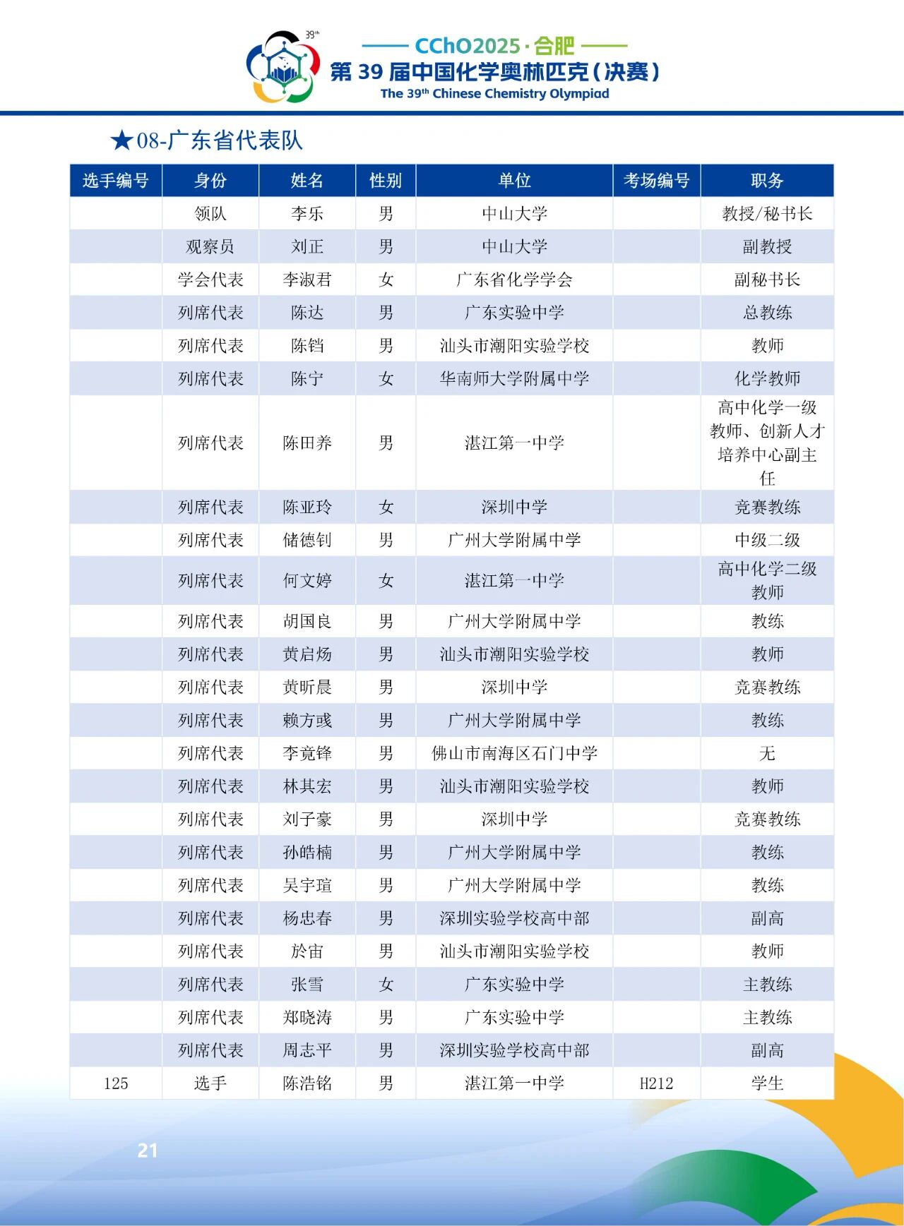 2025第39届化学竞赛广东赛区省队获奖名单