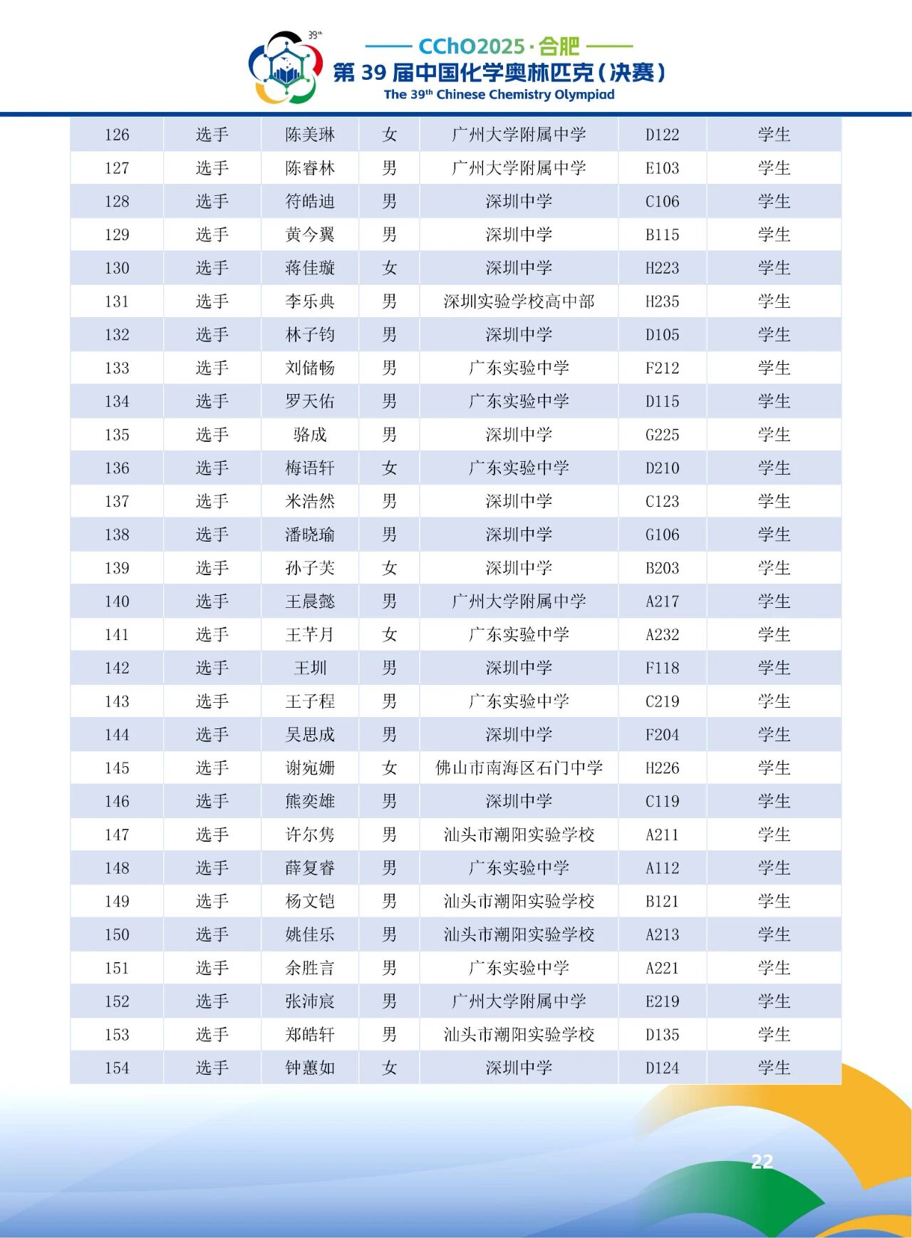 2025第39届化学竞赛广东赛区省队获奖名单