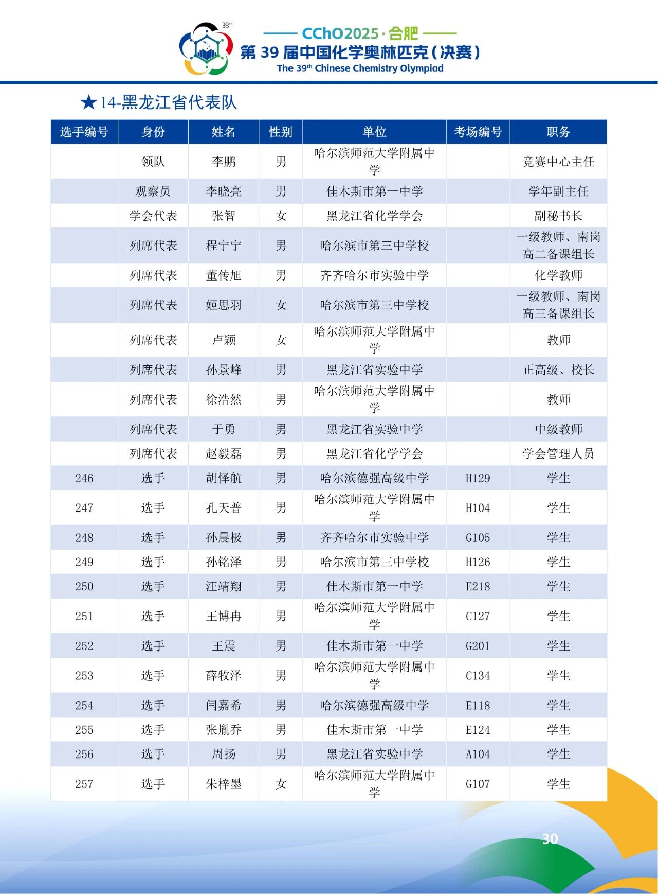 2025第39届化学竞赛黑龙江赛区省队获奖名单