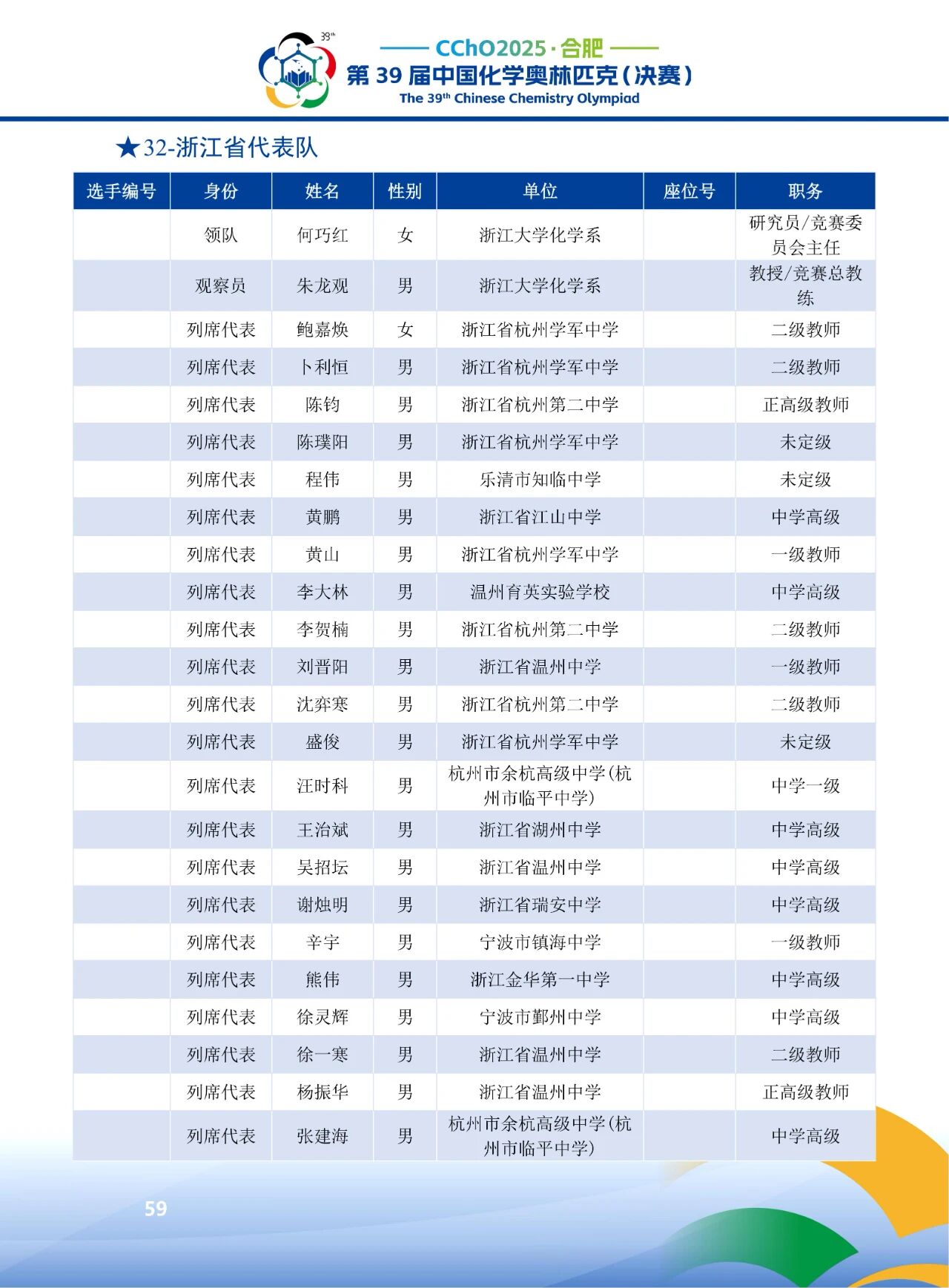 2025第39届化学竞赛浙江赛区省队获奖名单