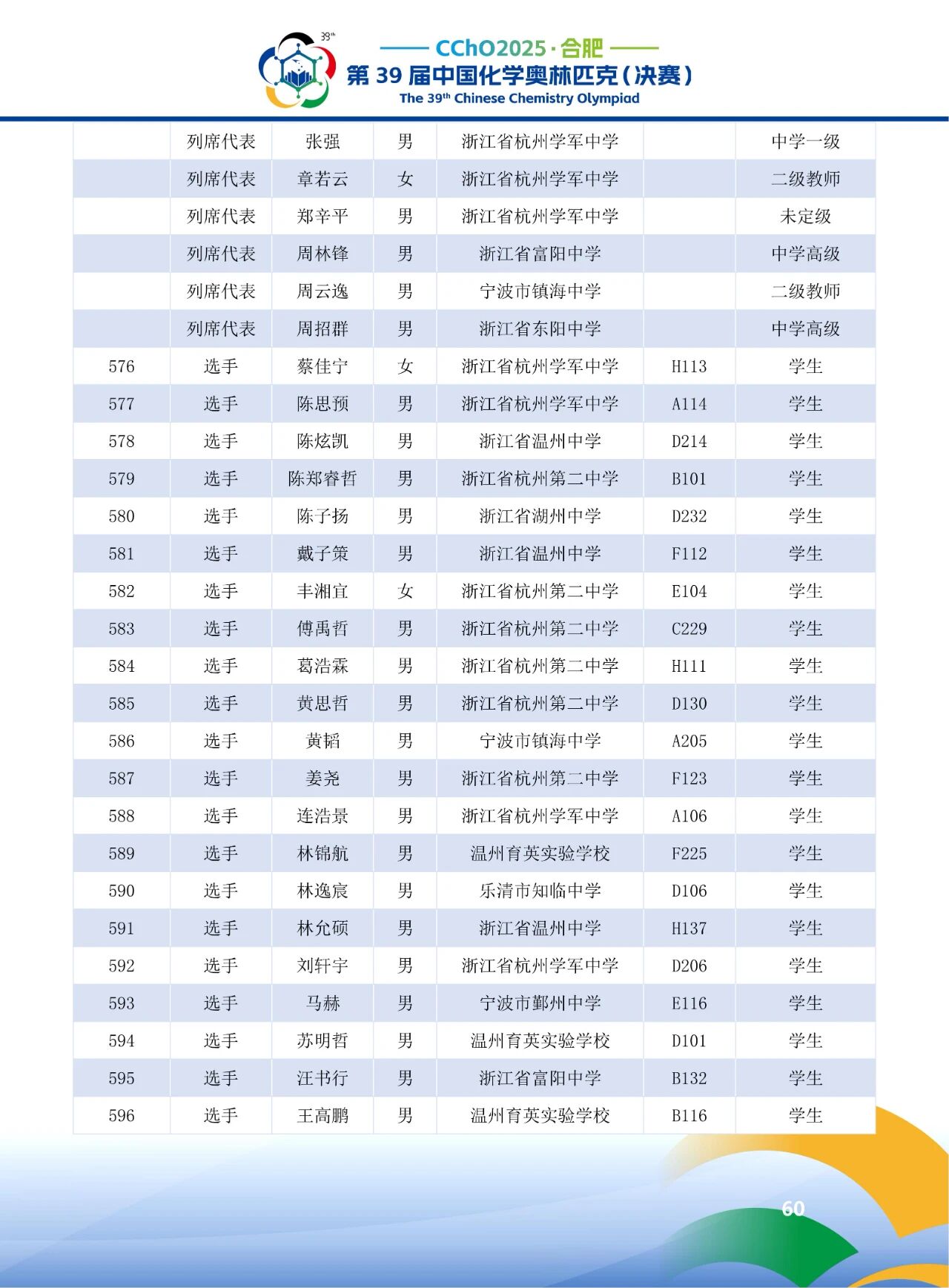 2025第39届化学竞赛浙江赛区省队获奖名单