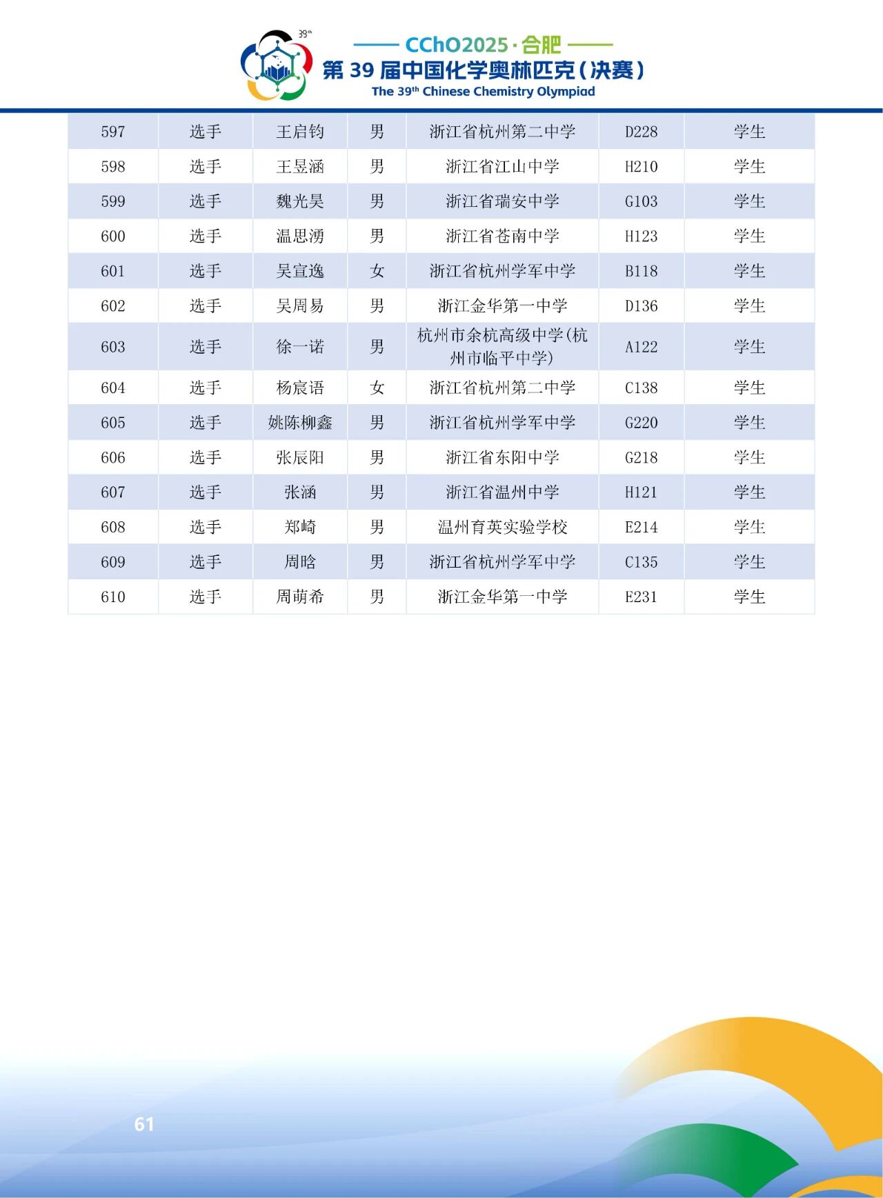 2025第39届化学竞赛浙江赛区省队获奖名单
